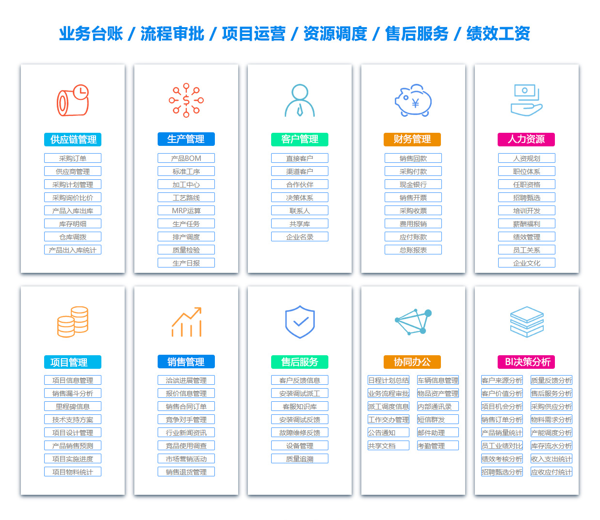 芜湖产品管理系统